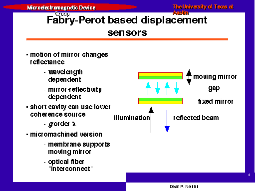Fabry-Perot based displacement sensors