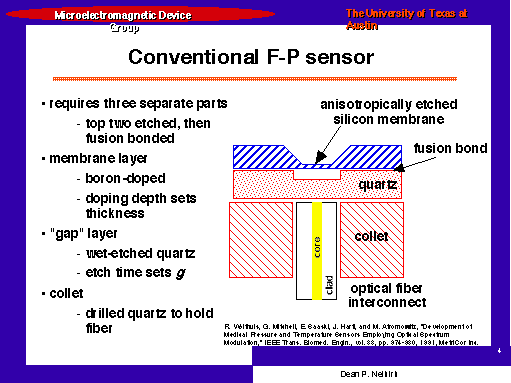 Conventional F-P sensor