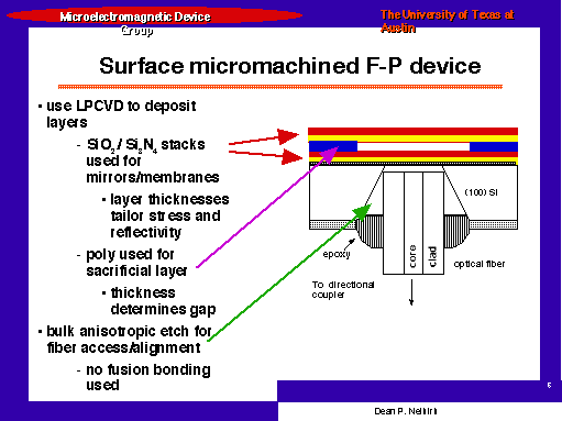 Surface micromachined F-P device