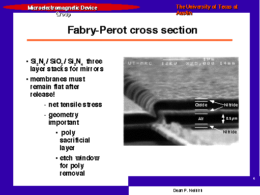 Fabry-Perot cross section