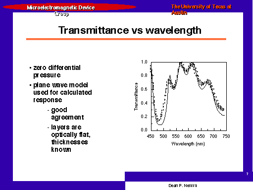 Transmittance vs wavelength