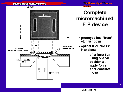 Complete micromachined F-P device