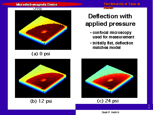 Deflection with applied pressure
