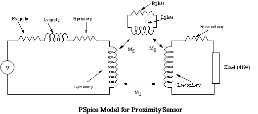 eddy current proximity sensors