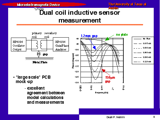 Dual coil inductive sensor measurement