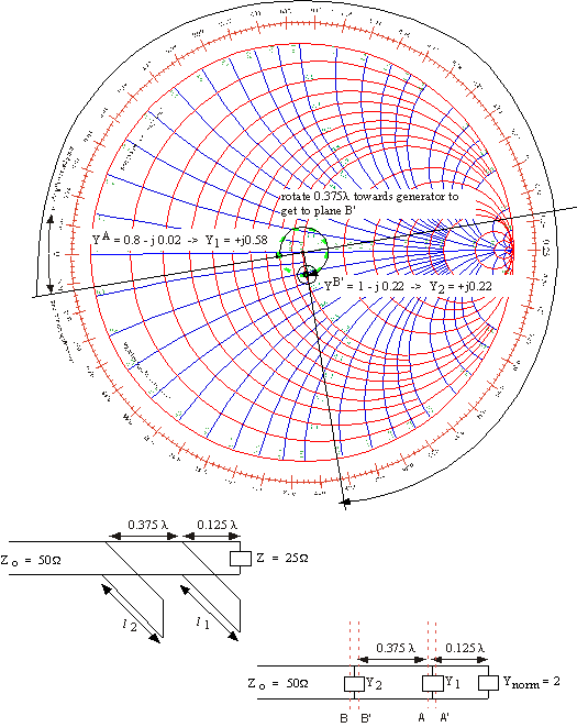 Double stub tuner example